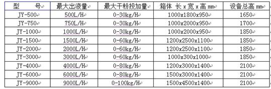 水處理設備生產廠家,過濾器,一體化污水設備,湖南廢水處理